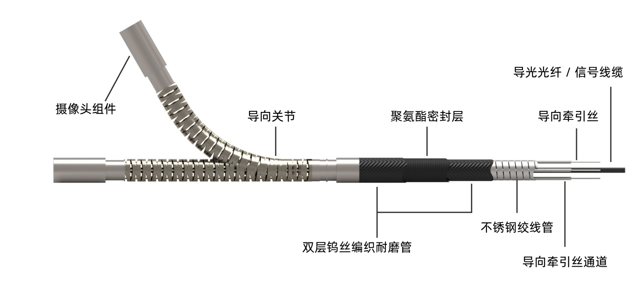工业内窥镜钨丝耐磨管与普通插入管有何不同?